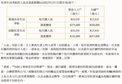 65歲至69歲老人申請普通或高額長者生活津貼時，都要通過每月入息及資產審查。