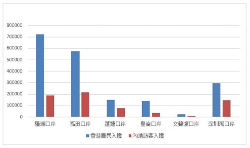 2023年5月1-15日出入境旅客流量統計數據（人次）。