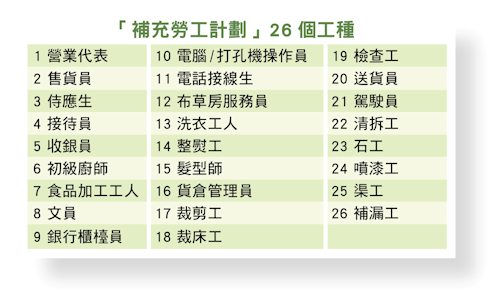 髮型師是補充勞工計劃其中一個工種。